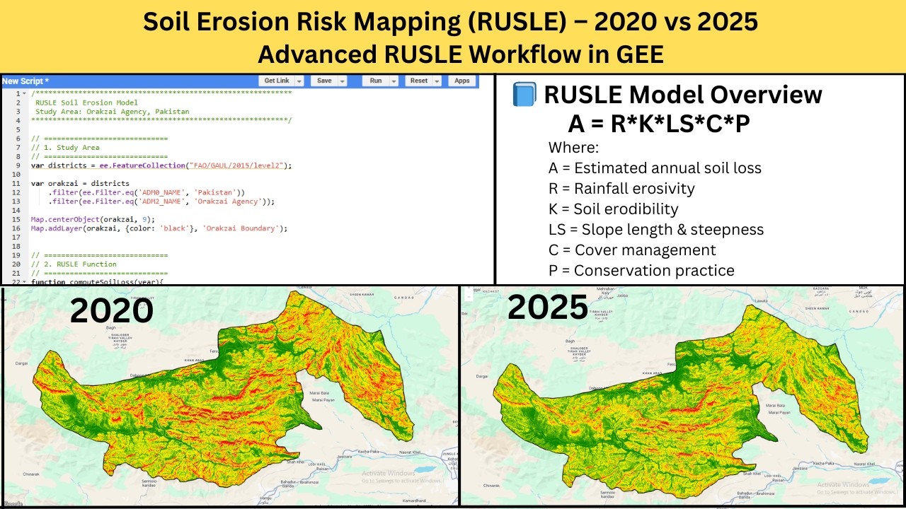 Soil Erosion Risk Mapping (RUSLE) – 2020 vs 2025 I RUSLE Model in Google Earth Engine