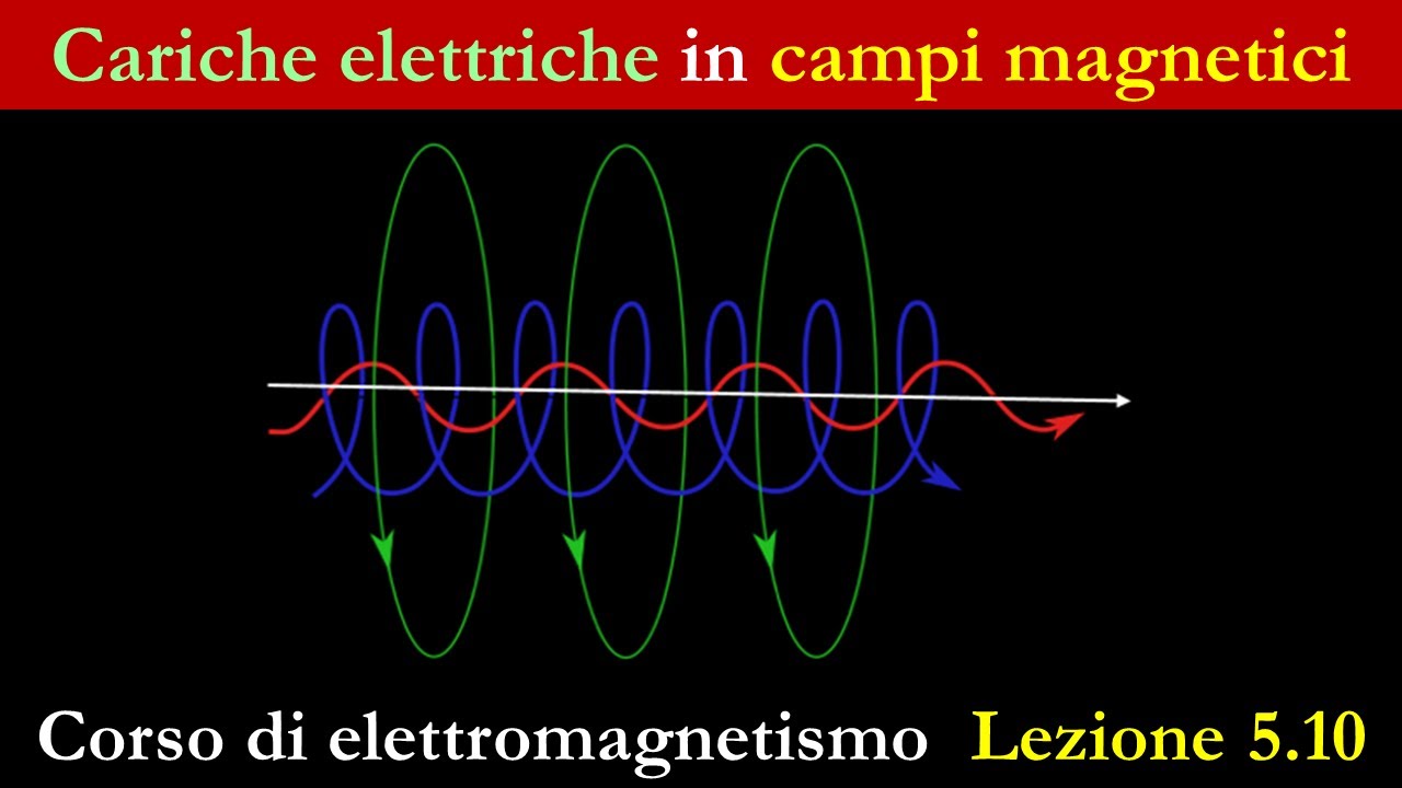 Moto di particelle cariche in un campo magnetico