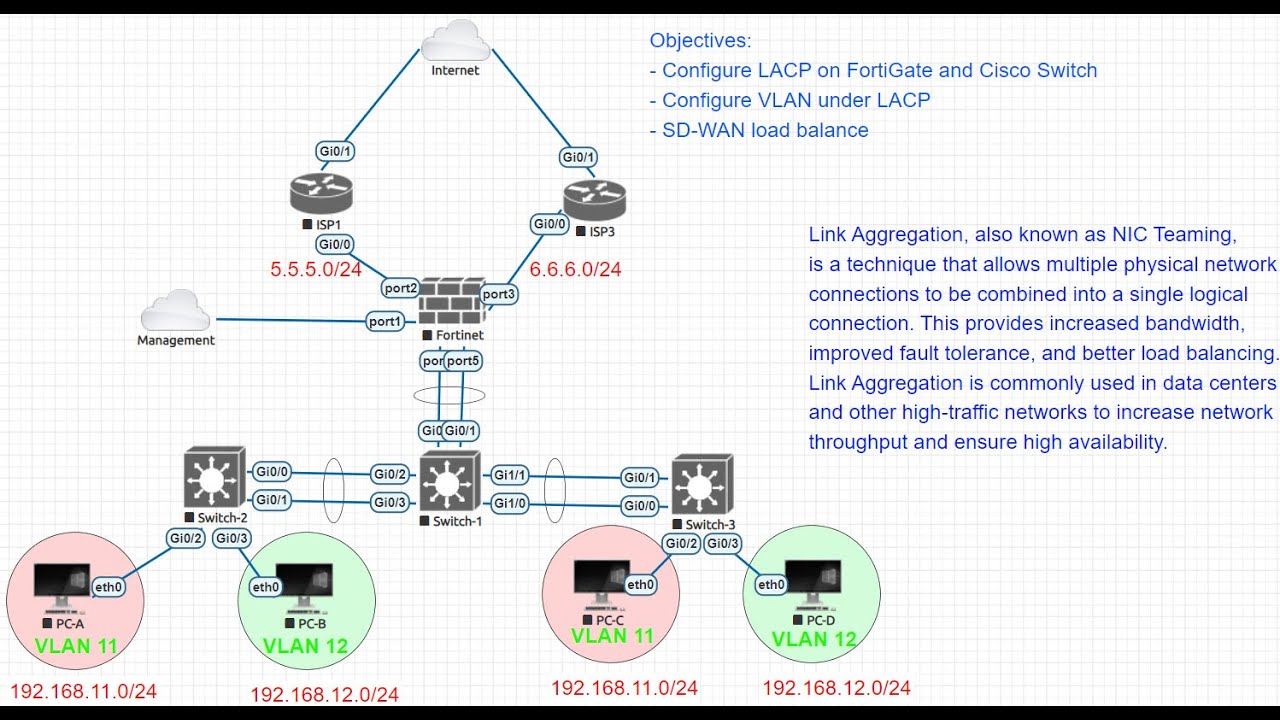 VLAN under Link Aggregation between FortiGate Firewall and Cisco Switch