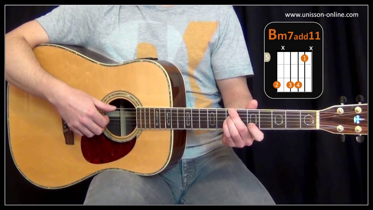 Cours de Guitare brésilienne Bossa / Samba - Débutant