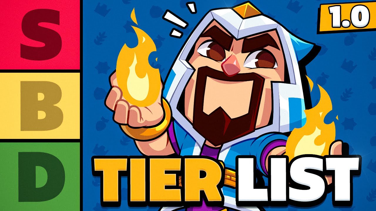 RANKING THE BEST AND WORST SQUAD BUSTERS CHARACTERS (V1)
