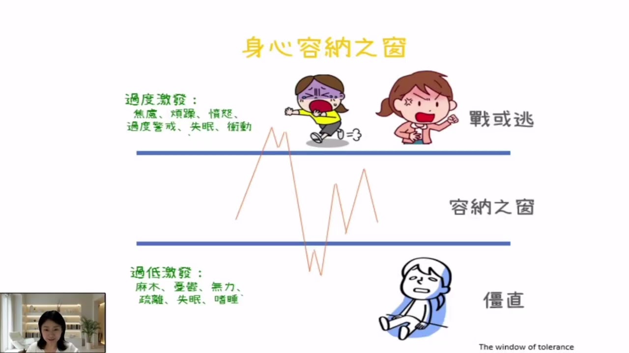 开始理解你的焦虑、抑郁或创伤：了解什么是“心灵容纳之窗” （Window of Tolerance）