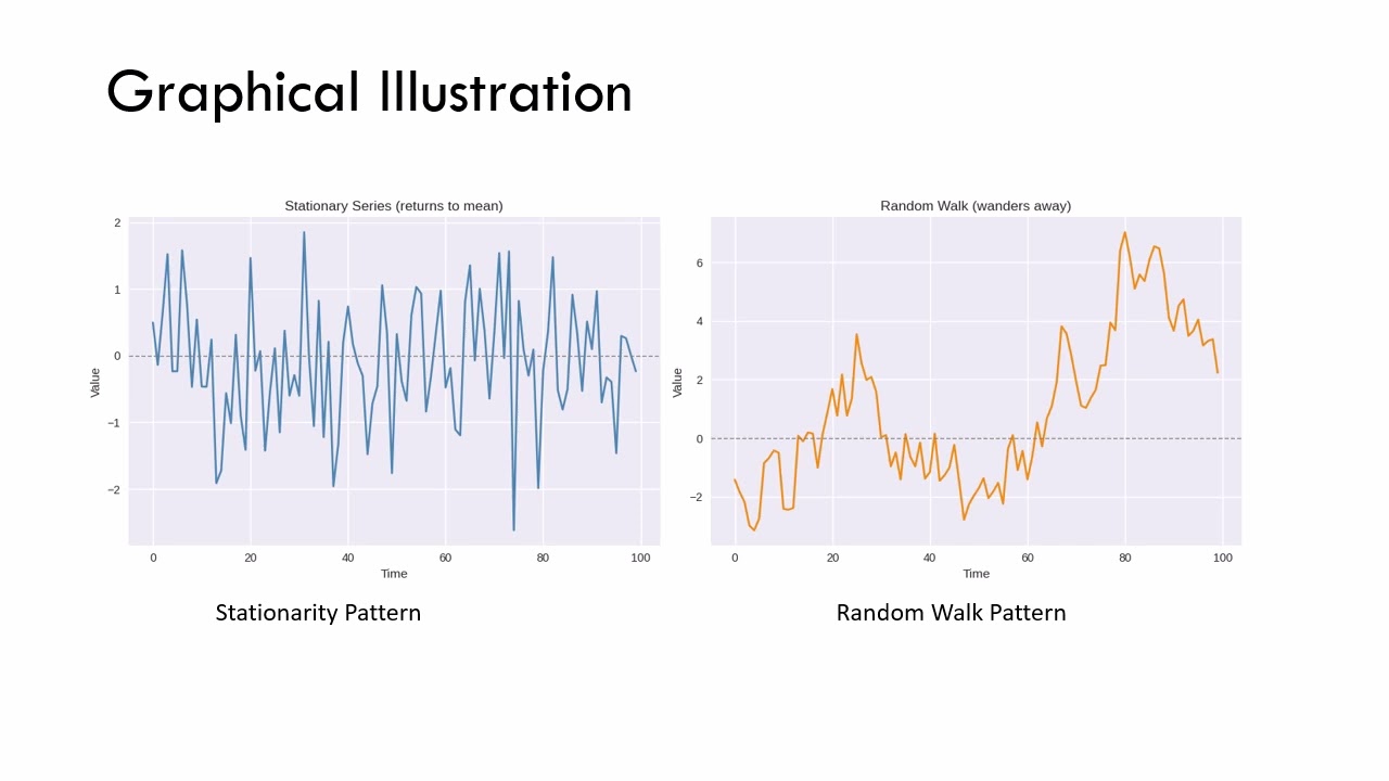 What Really is a Unit Root Test in a Quantitative Research