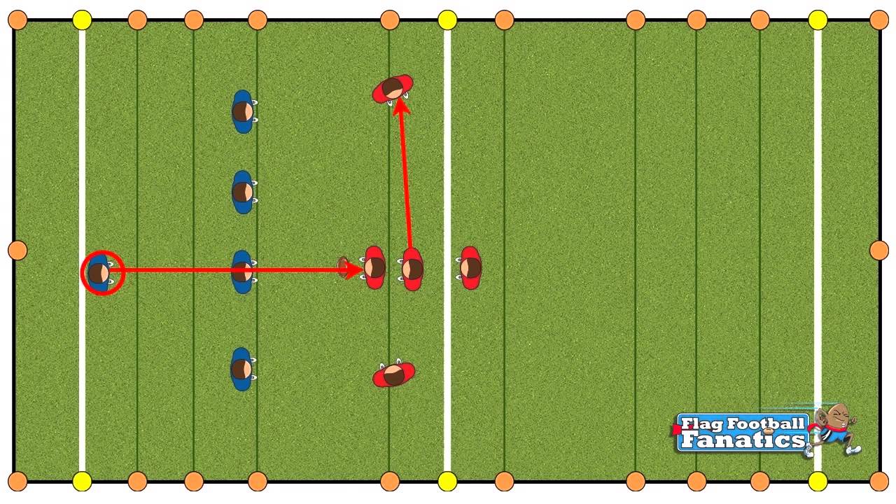 Mini Rules Breakdown Video