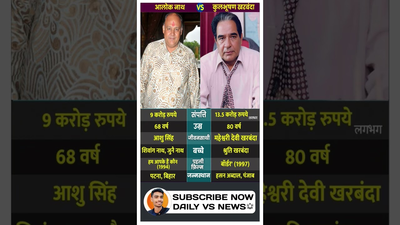 Alok Nath and Kulbhushan Kharbanda are both renowned actors in the Indian film industry #ytshorts