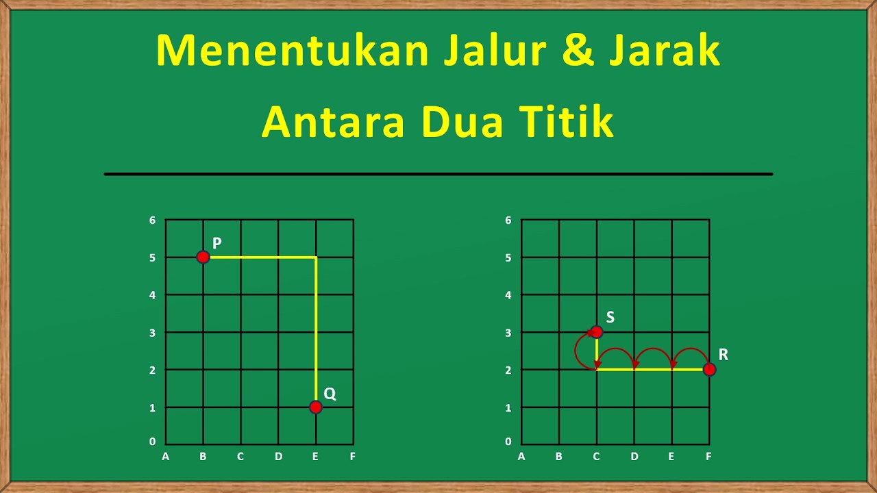 Cara Menentukan Jalur dan Jarak Antara Dua Titik