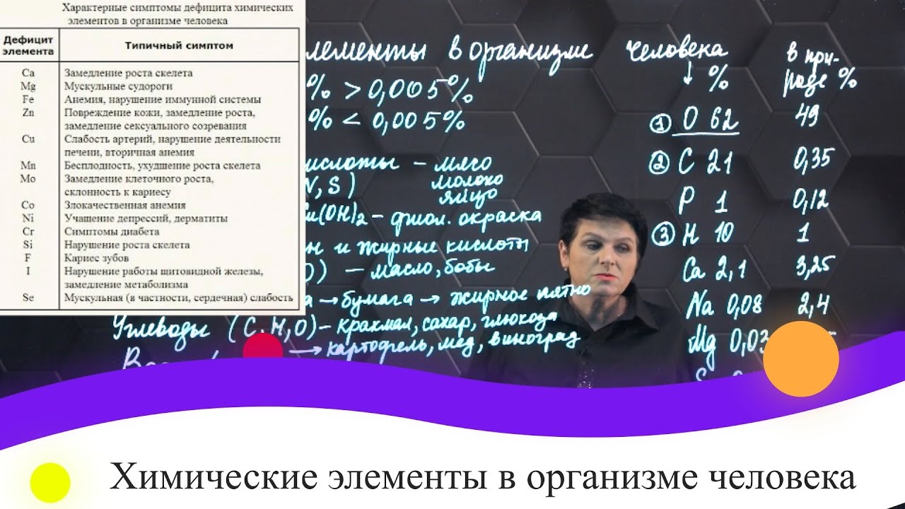Химические элементы в организме человека. 7 класс.
