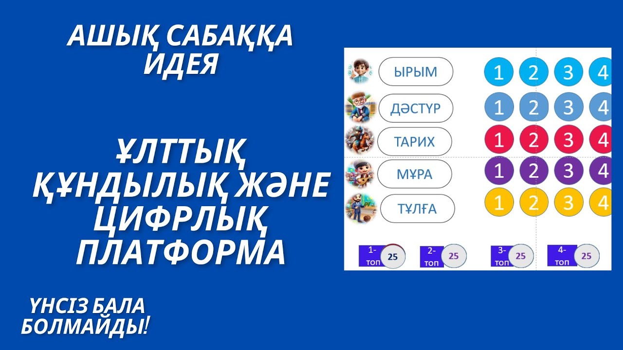 Ұлттық құндылық және #цифрлық платформа  Ашық сабаққа идея  #ұлттық құндылық #жасанды интеллект