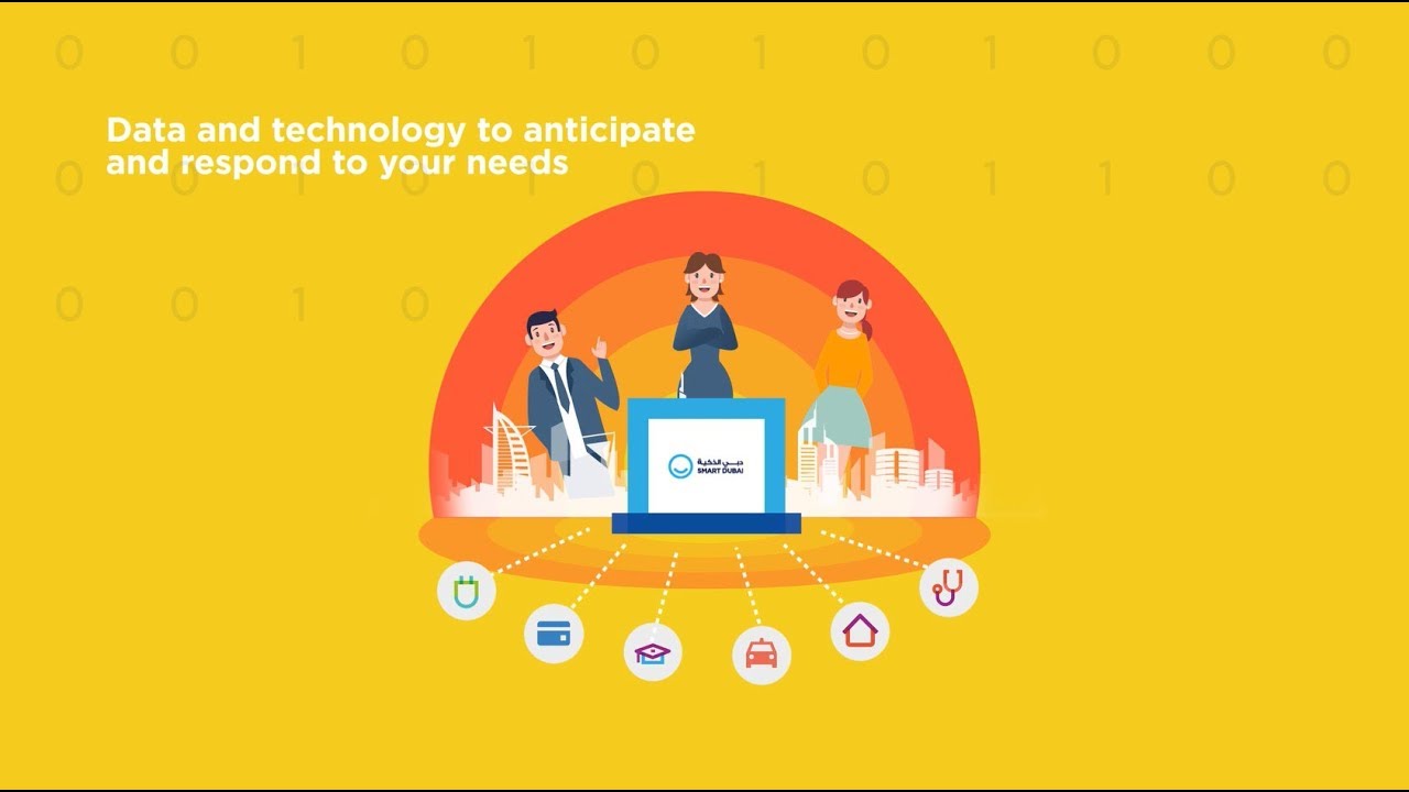 What is a Smart City?