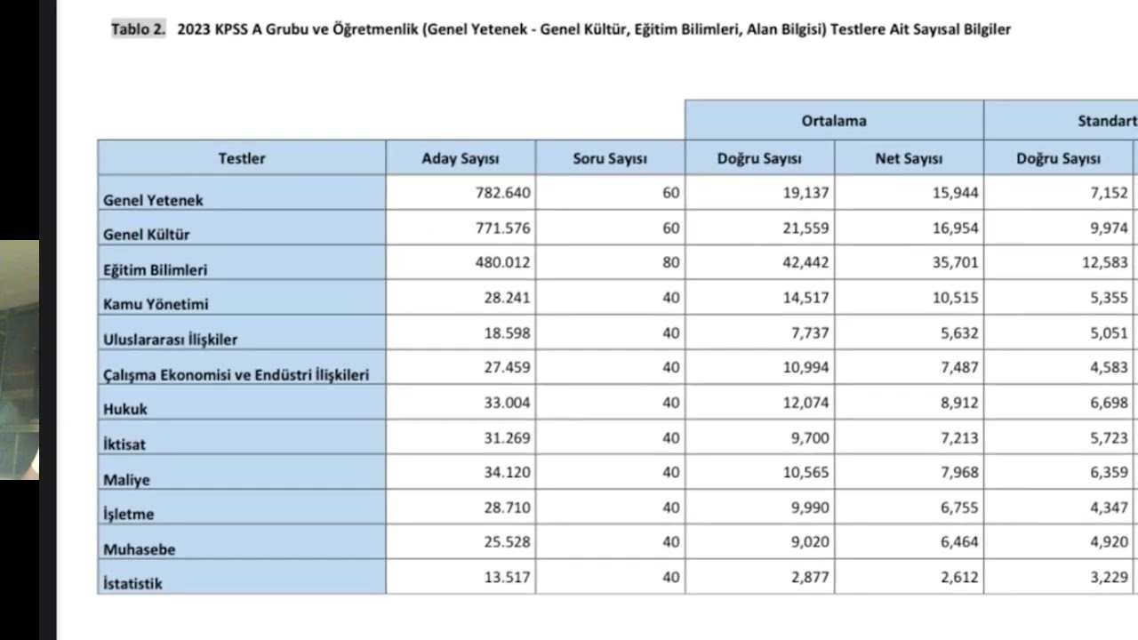 KPSS A GRUBU BİLGİ (2025) KPSS AŞAMASI