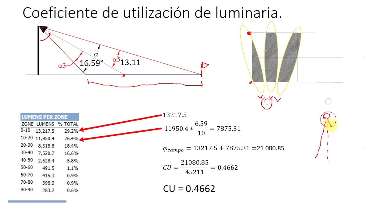 CU proyectores