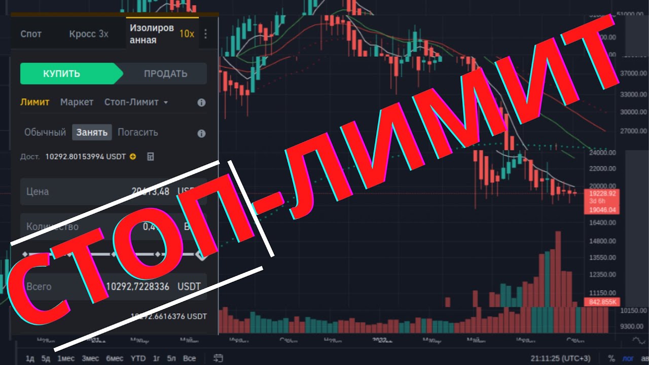 Что такое стоп лимит ордер как правильно использовать?