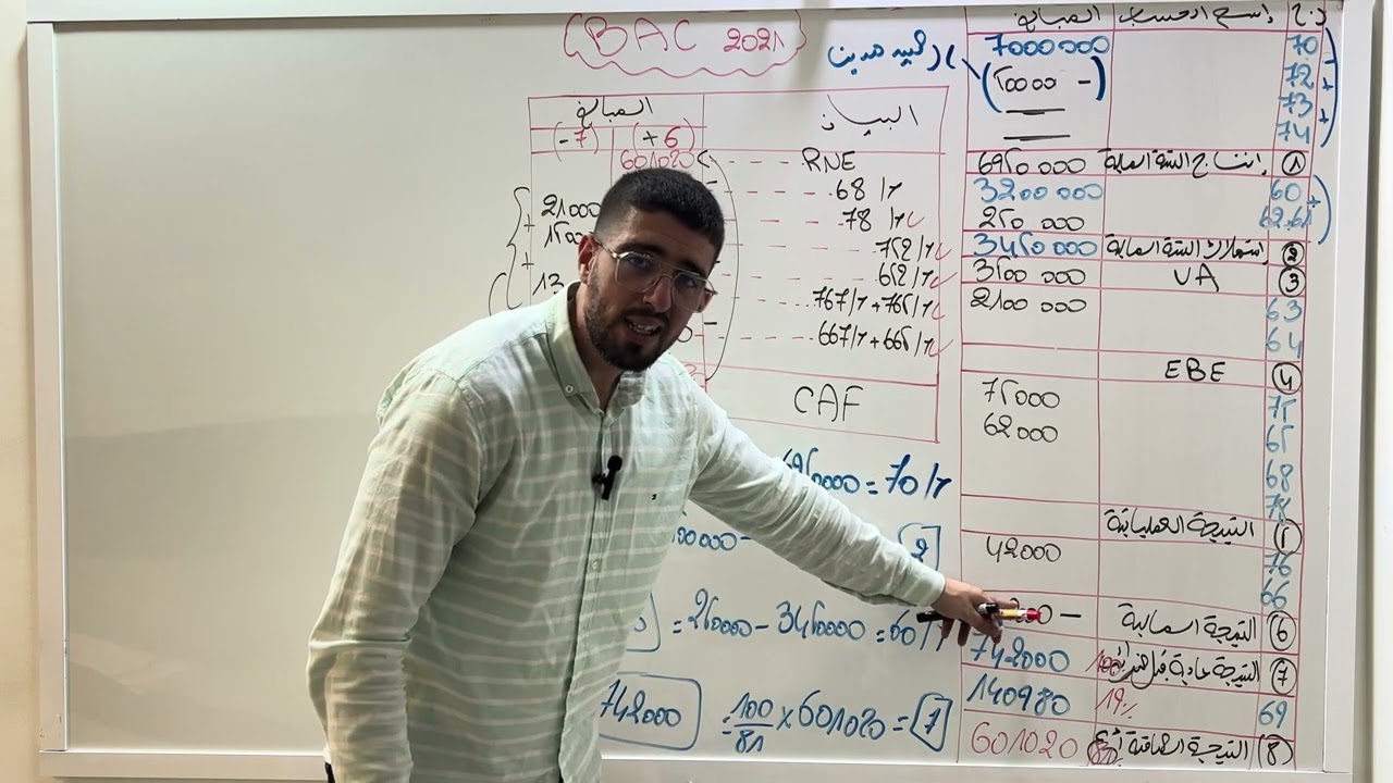 BAC 2021 (TCR+قدرة التمويل الذاتي)