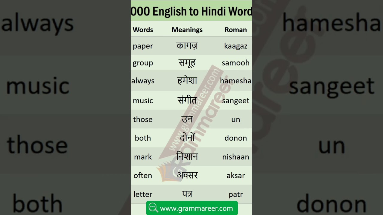 english grammar mining #study #motivation #english #grammar #viral
