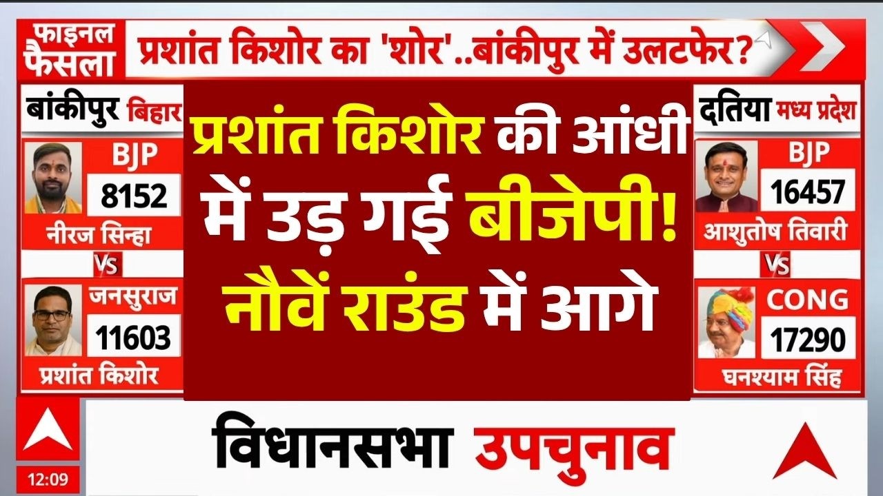 Bankipur By Election Result 2026 LIVE: प्रशांत किशोर की आंधी में उड़ गई बीजेपी!, नौवें राउंड में आगे