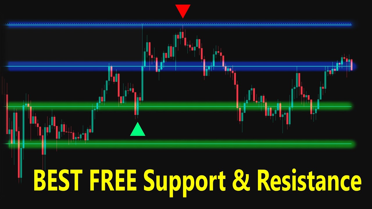Best FREE Support & Resistance Indicator on TradingView