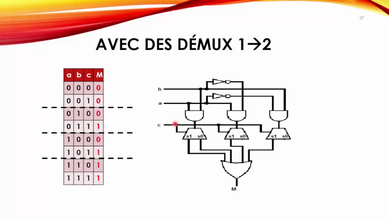 S05: Exercice corrigé | multiplexeur | démultiplexeur | décodeur