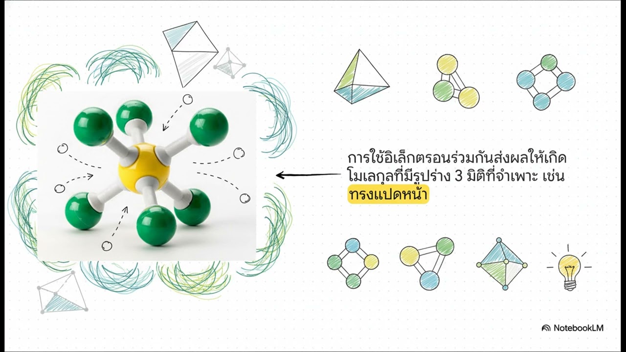 ติวสอบ พันธะเคมี - สรุปประเด็นสำคัญที่ออกสอบบ่อย (ฉบับรวบรัด)
