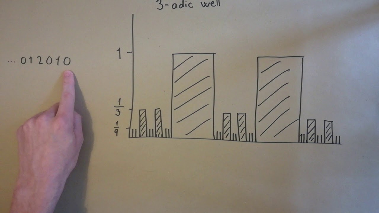 Wells, Walls, and Weird Numbers: an introduction to p-adics