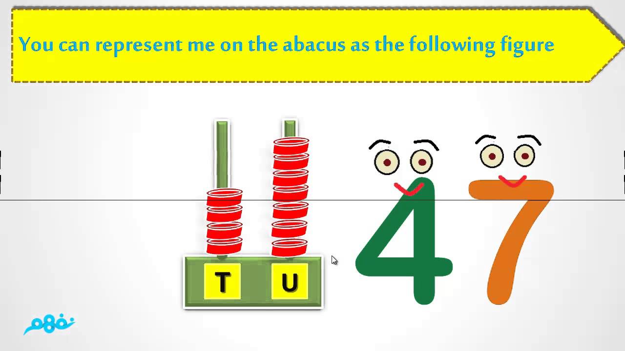 Place value -   Mathematics  -  Prim 1  -  Term 2 - موقع نفهم - موقع نفهم