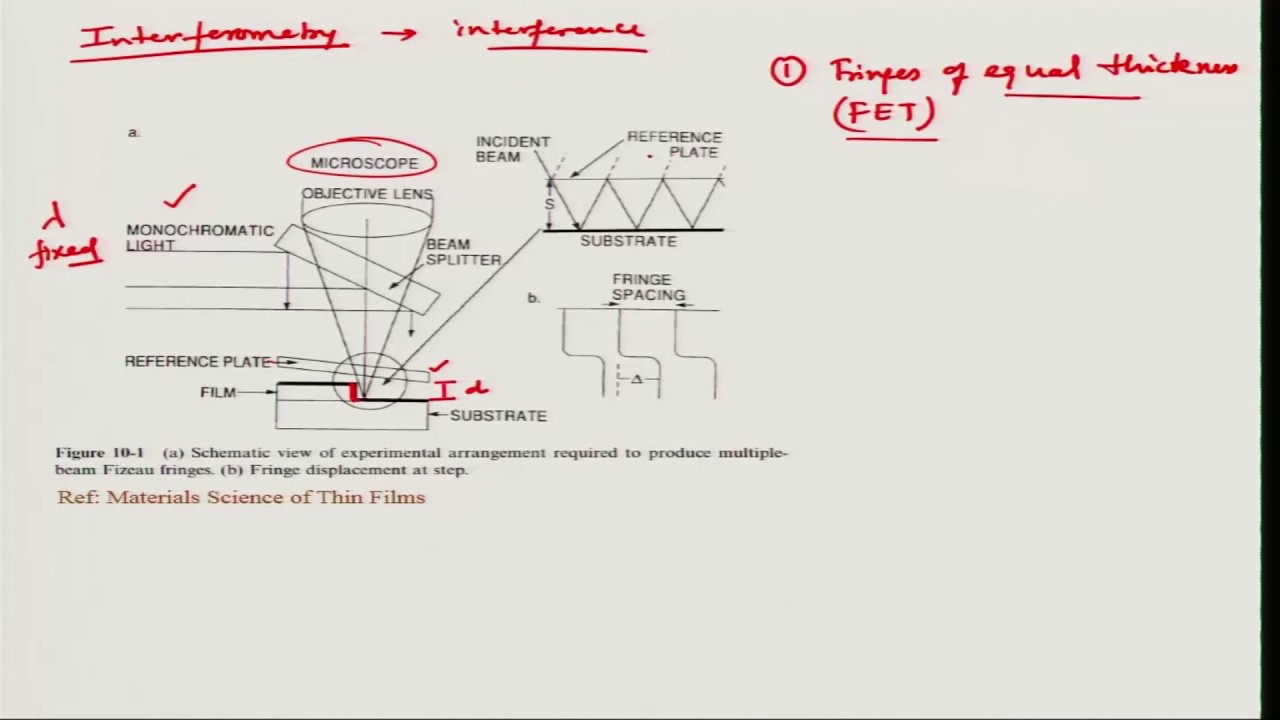 Lecture 40A