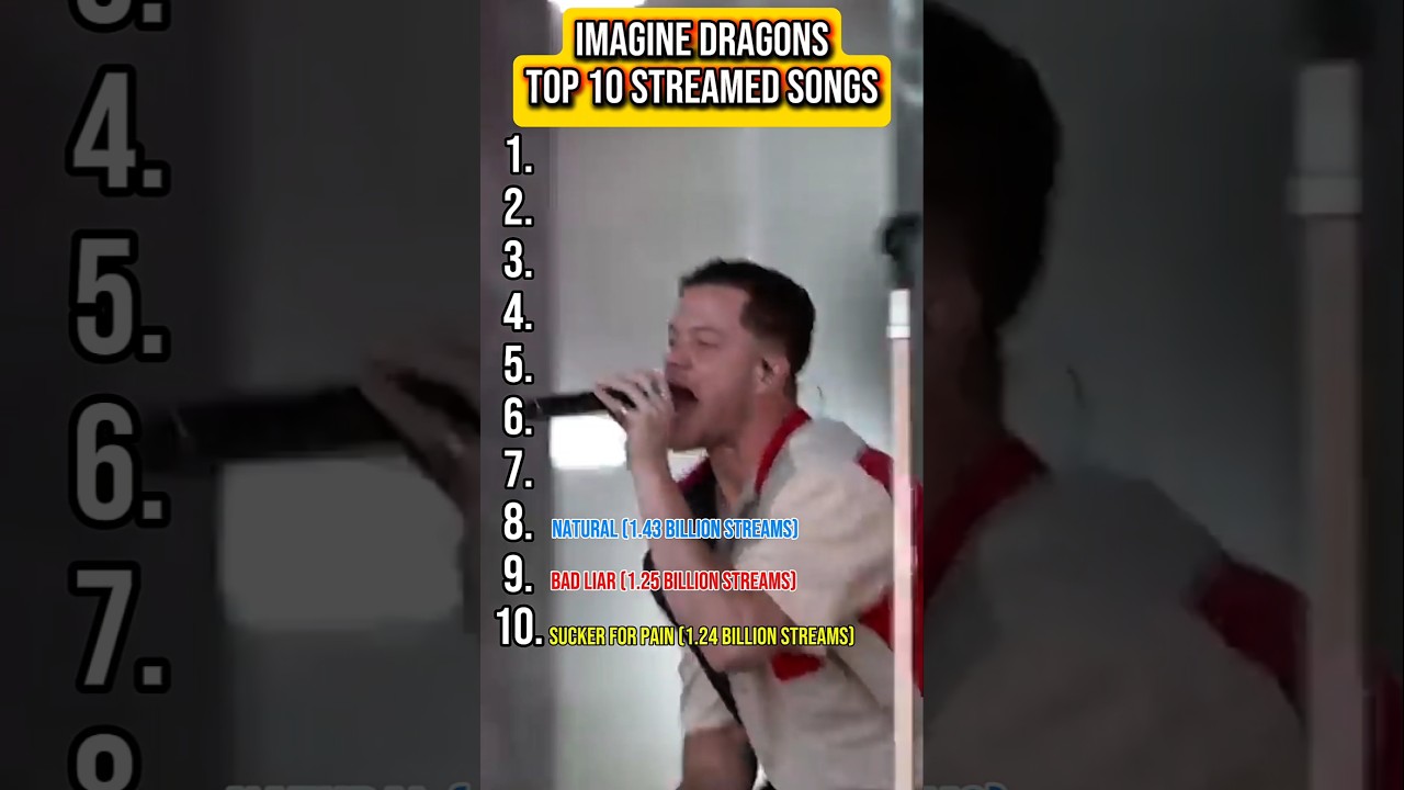 Imagine Dragons Top 10 Most Streamed Songs Ever | Ultimate Countdown! 🔥🎶 #ImagineDragons #Top10Songs