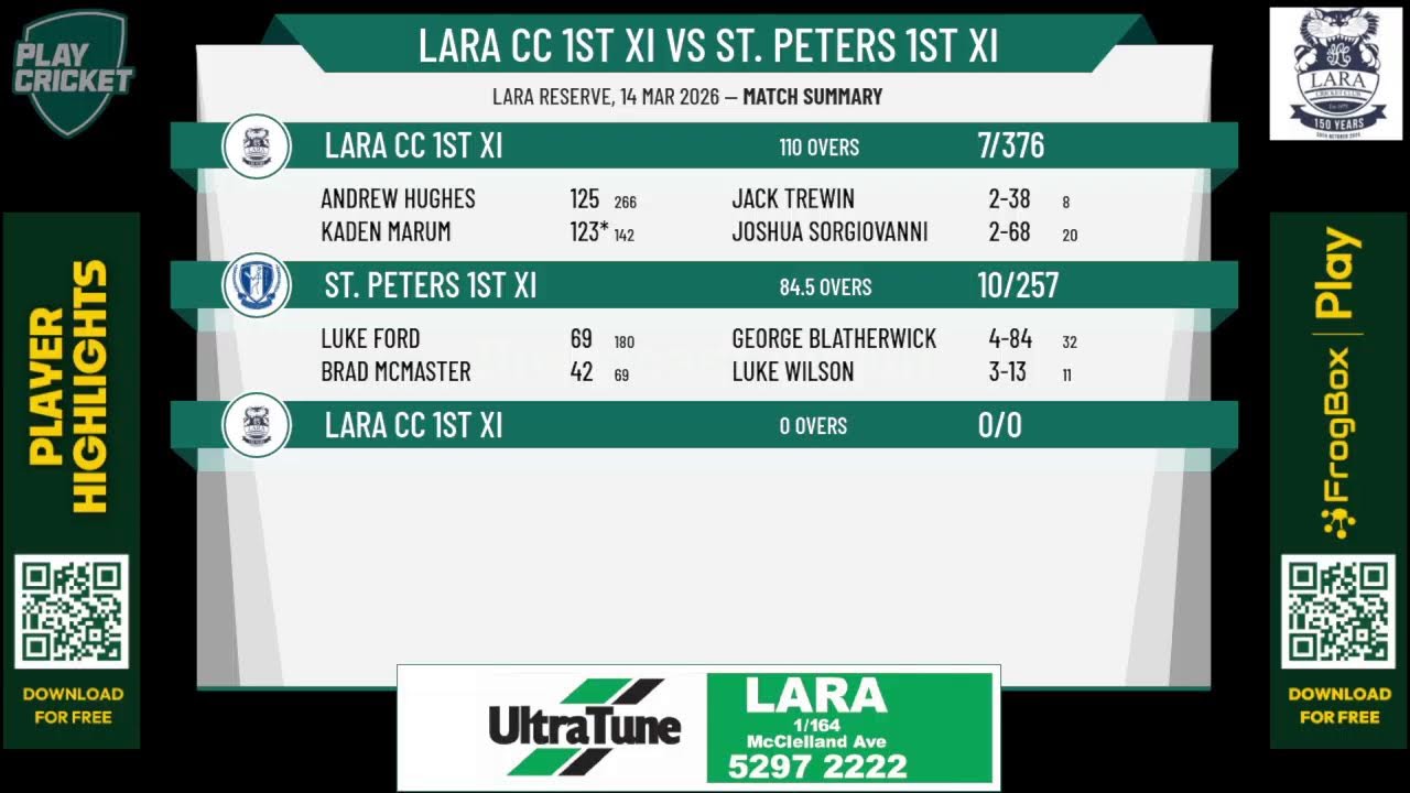 Lara CC 1st XI v St. Peters 1st XI