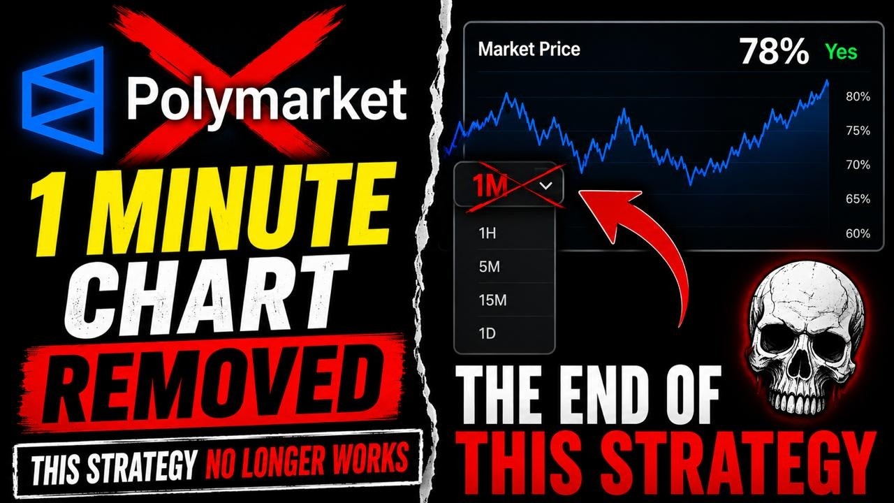 Is This the End of Crypto Trading on Polymarket? | New Prediction Market Strategy 2026
