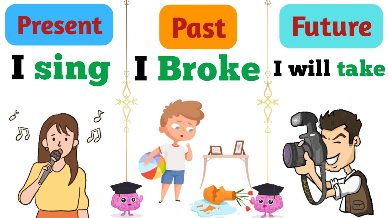 Learn English Tenses With Simple Examples! 🕑 Past, Present, Future 🚀 | Improve English