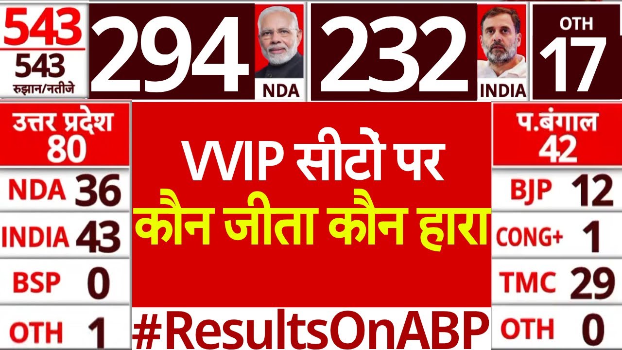 Lok Sabha Elections 2024 Results: जानें VVIP सीटों पर कौन जीता कौन हारा