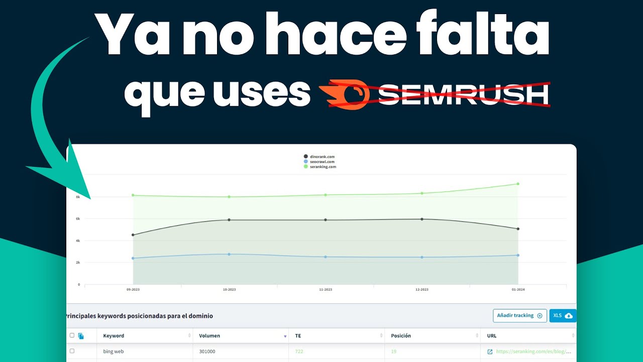 Lanzamos en DinoRANK nuestra propia gráfica de visibilidad SEO