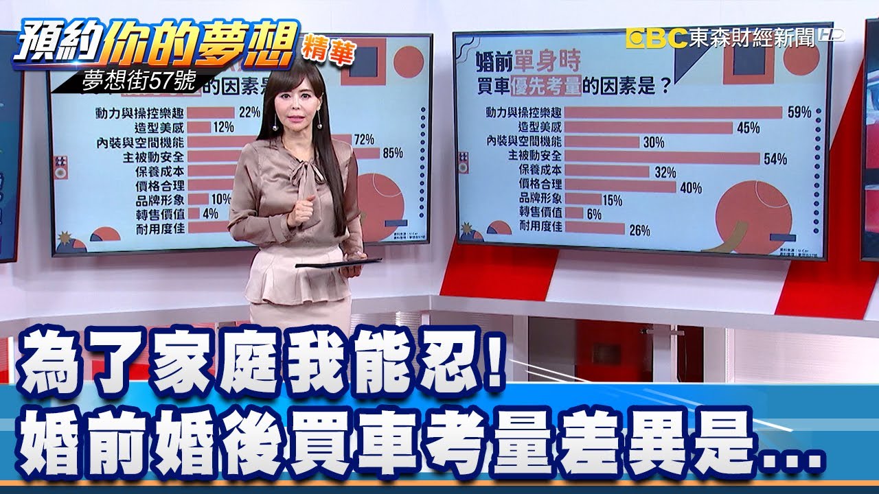 家庭用車怎麼選？ 年前購車心法大公開《夢想街57號 預約你的夢想 精華篇》20210129 李冠儀 鄭捷 謝騰輝 張迺庭 蔡崑成