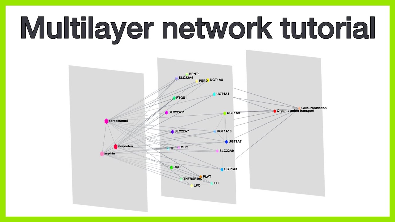 Multilayer network tutorial: Creating a compound-protein-pathway network and visualizing it in 3D