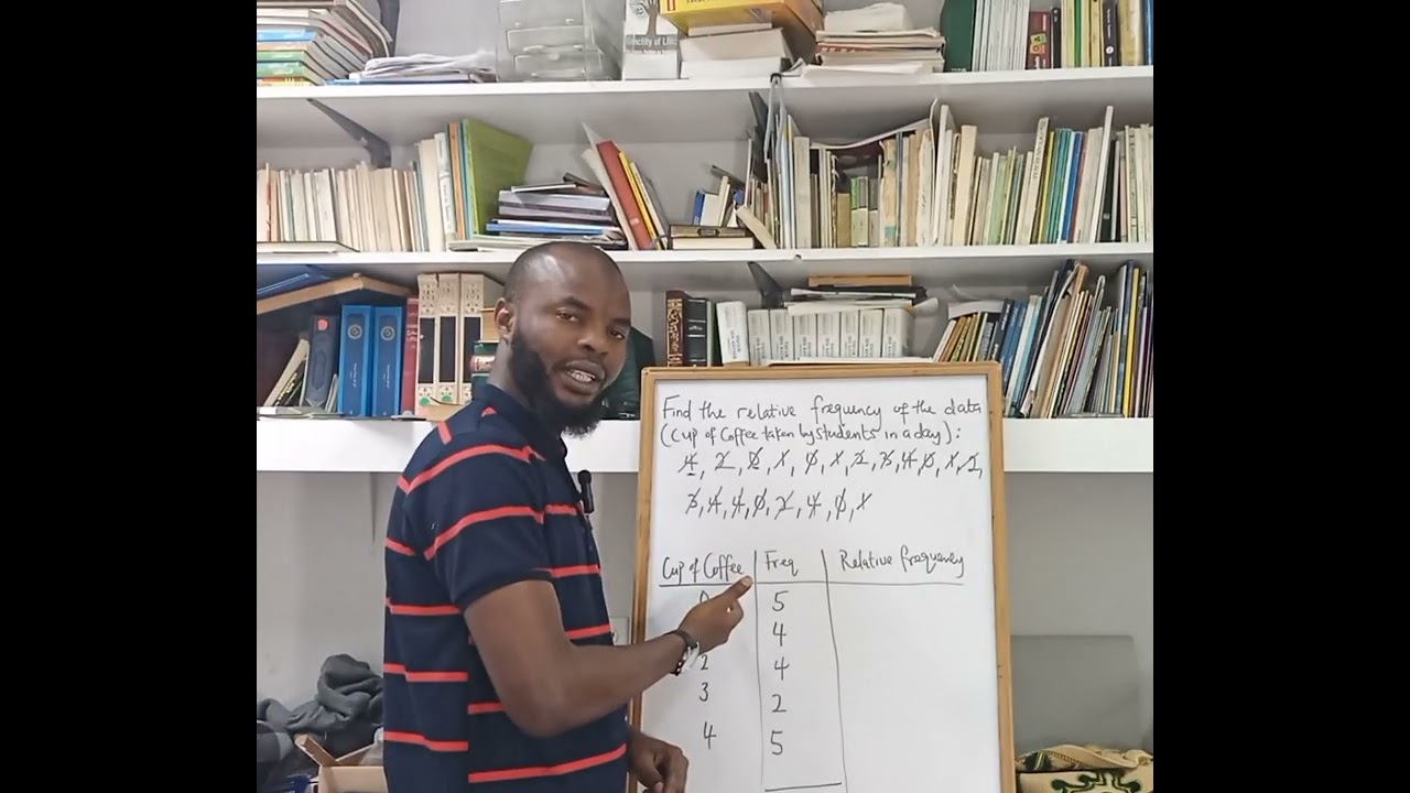 Calculating Relative Frequency