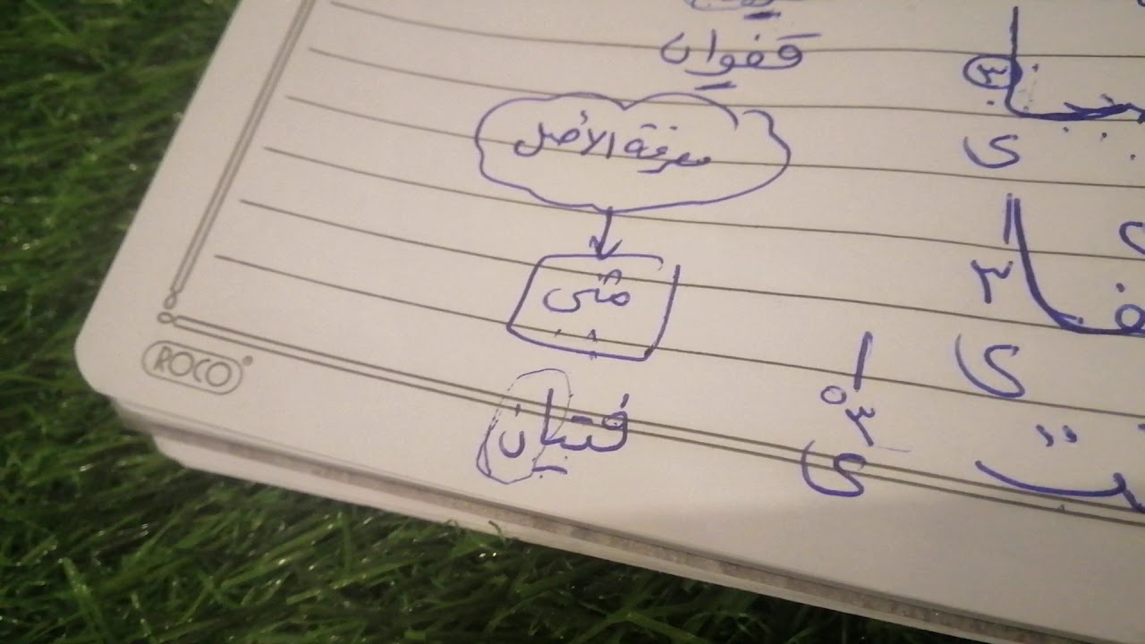 الألف اللينة المتطرفة في الأسماء الظاهرة الإملائية للصف السادس الابتدائي لغتي الجميلة