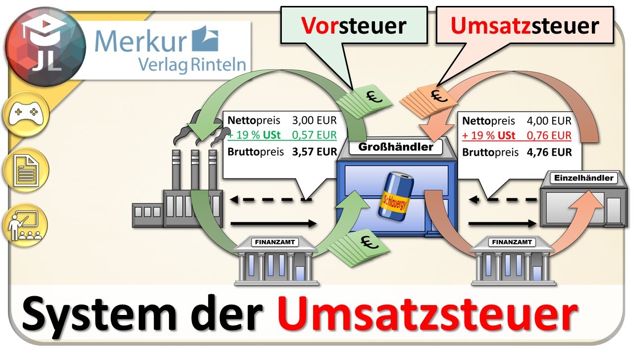 Umsatzsteuer und Vorsteuer einfach erkl&auml;rt