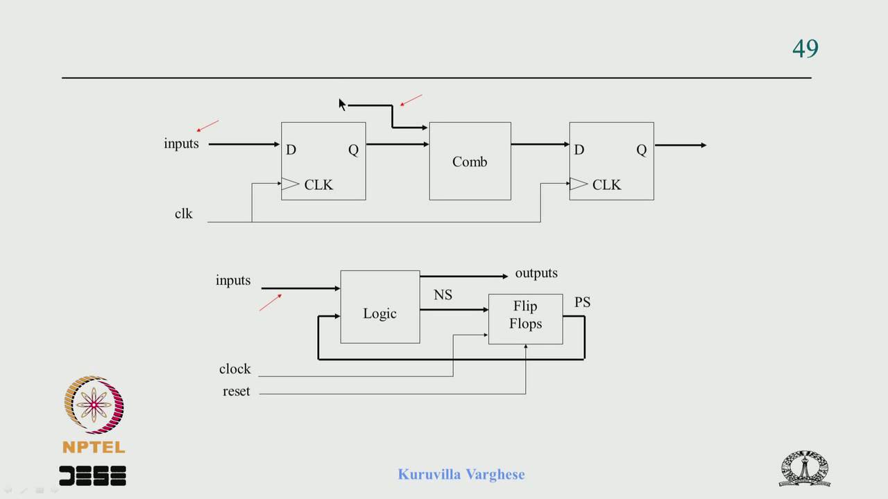 Mod-02 Lec-29 Synchronization 1
