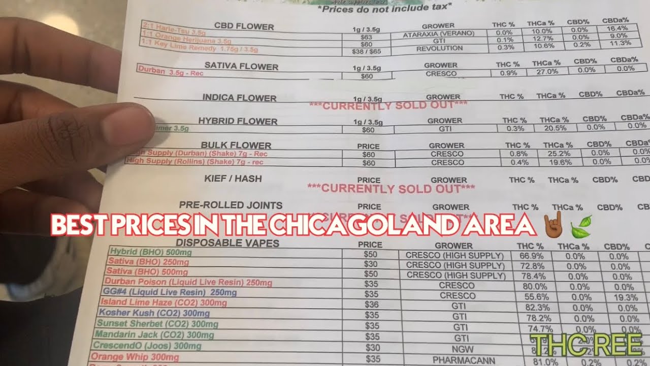INSIDE LOOK OF A CHICAGO DISPENSARY *RECREATIONAL*
