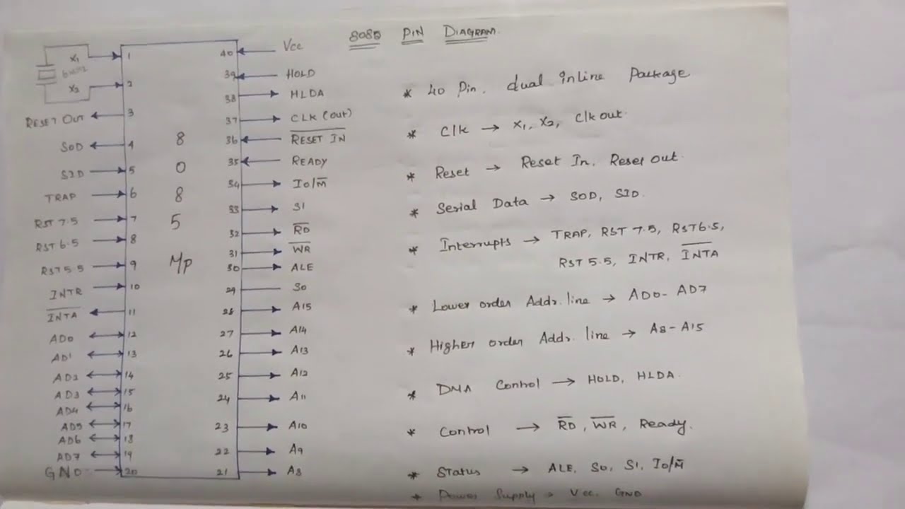 8085 Pin Diagram Explanation || 8085 Microprocessor || Learn Thought || S Vijay Murugan