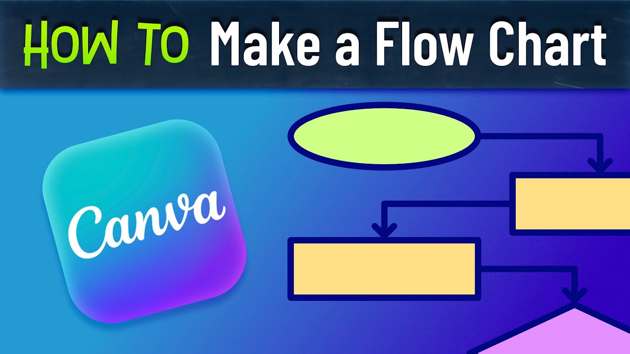 How to Create a Flowchart in Canva for Free – Step-by-Step Tutorial
