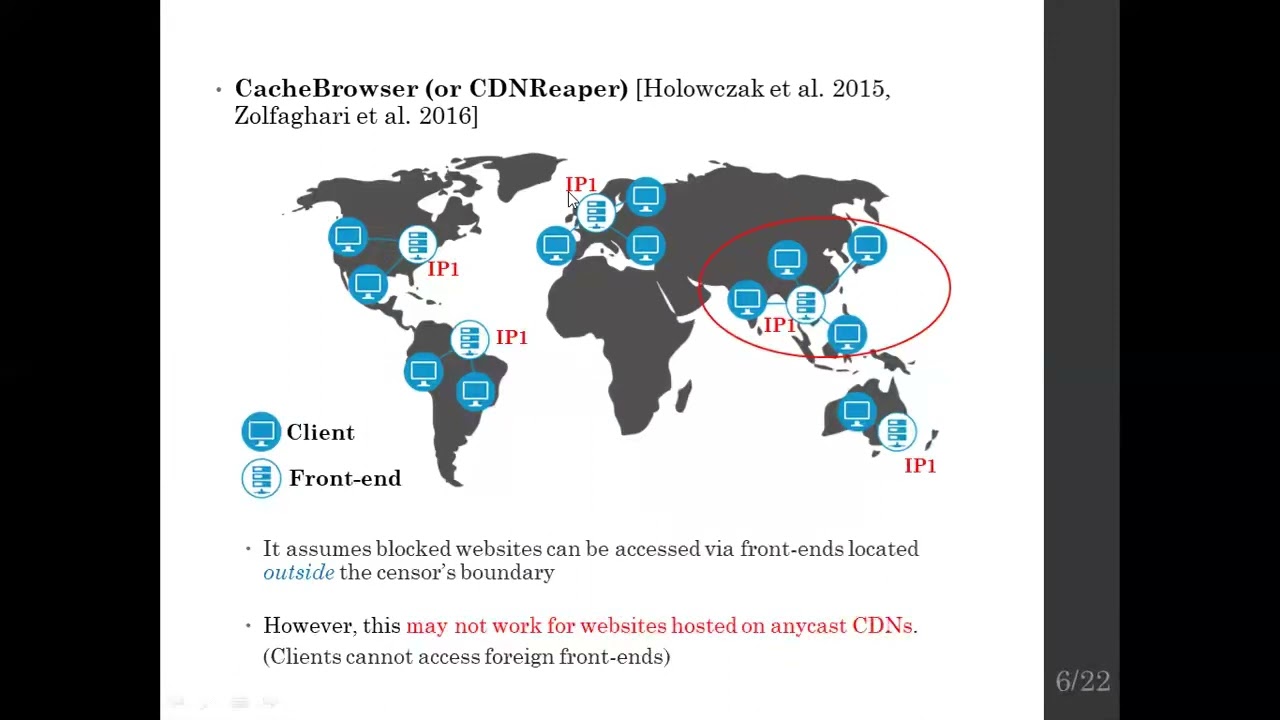 Too Close for Comfort Morasses of Anti  Censorship in the Era of CDNs