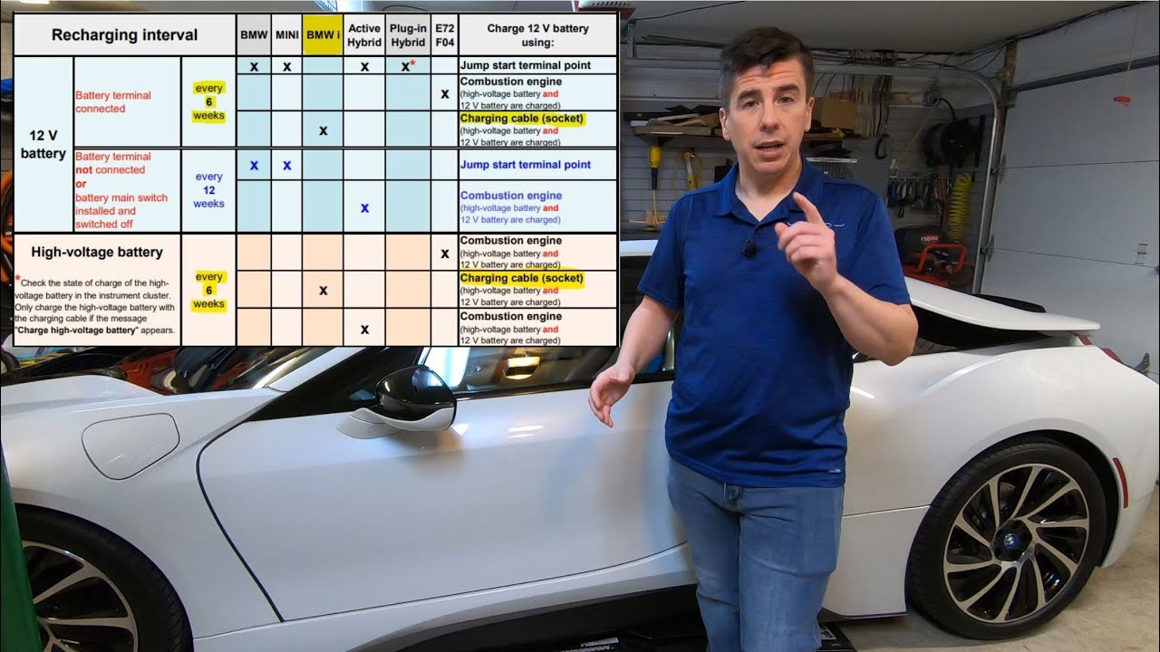Storing your BMW i8 - Battery and Engine requirements