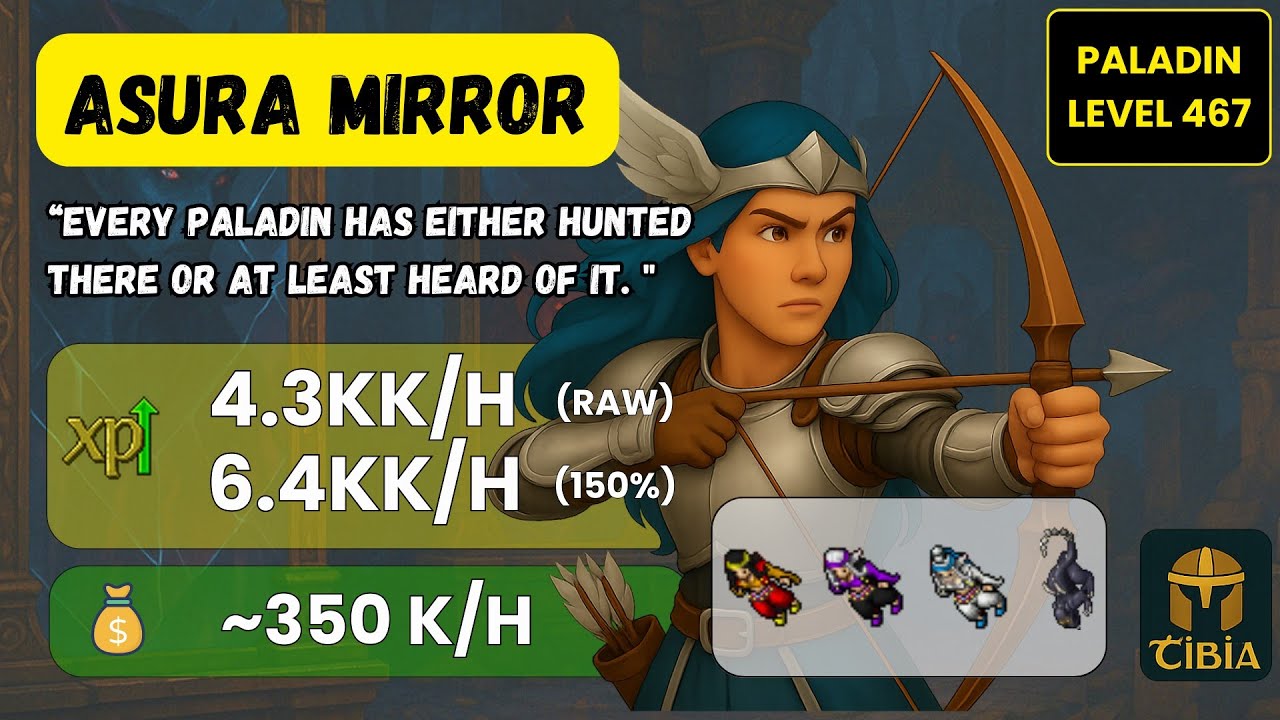 TIBIA: ASURA MIRROR (4.3KK/H RAW) - RP SOLO 450+ HUNT