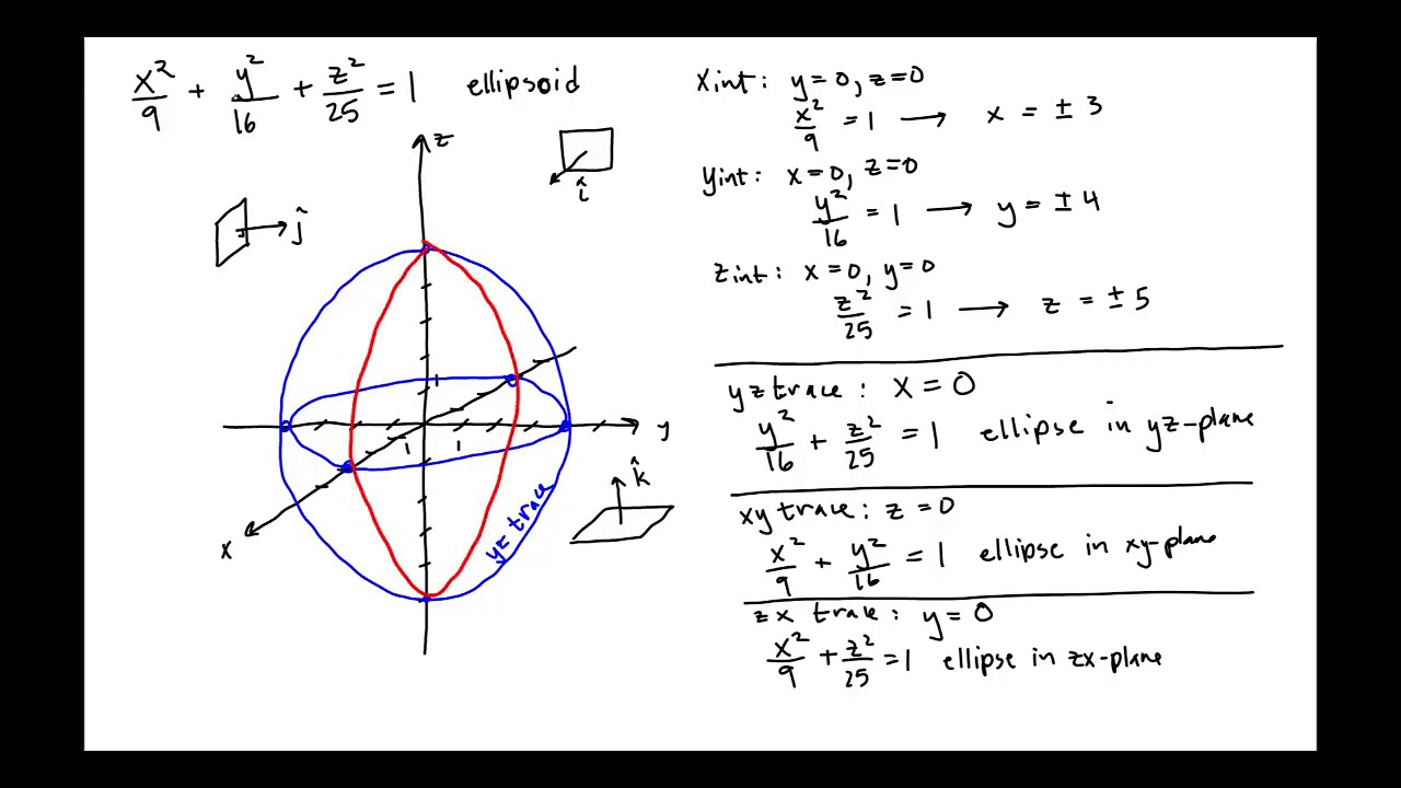 Sketching an Ellipsoid