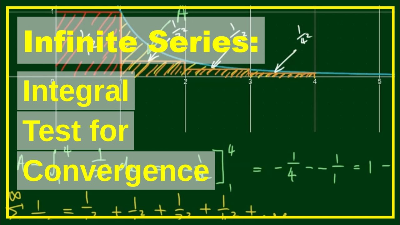 Integral Test for Convergence/Divergence of Infinite Series (How it Works)