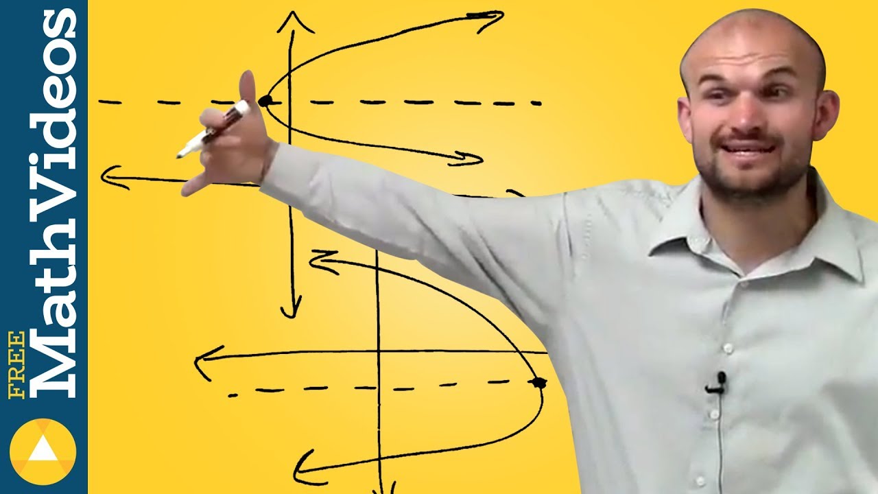 Characteristics of a parabola with horizontal axis of symmetry