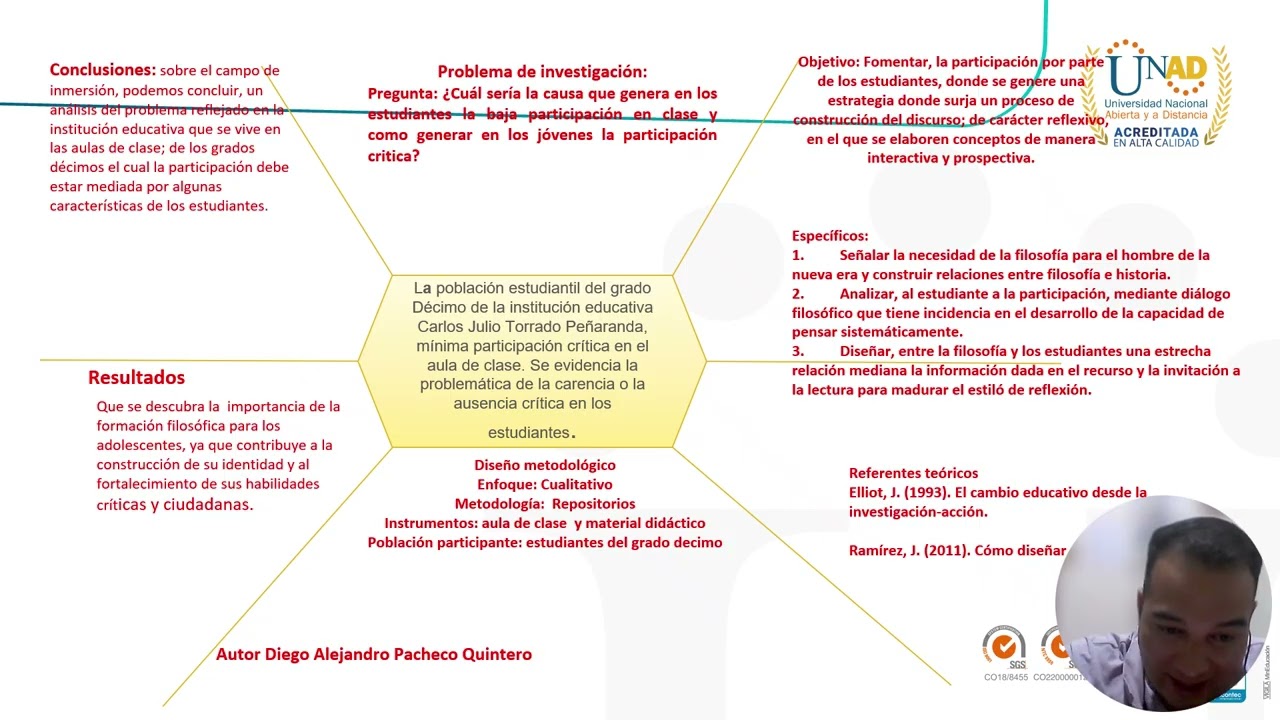 Presentación  Hexagrama