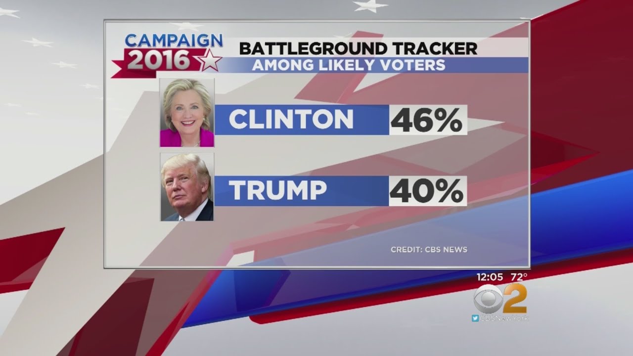 Latest Polls In 2016 Election