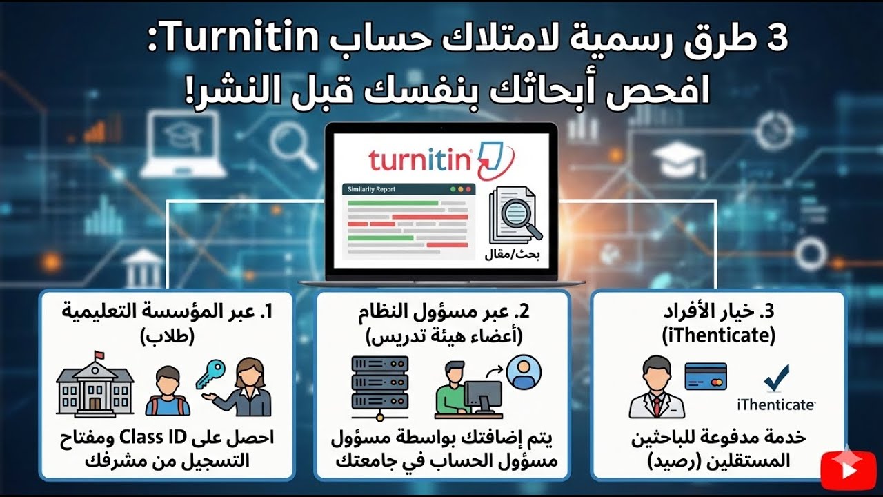 اكتشف ثلاث طرق للحصول على حساب على موقع Turnitin