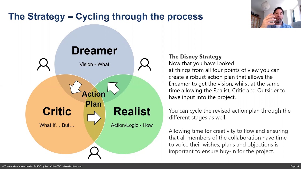 Working collaboratively: The Disney Strategy